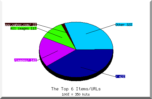 Files chart